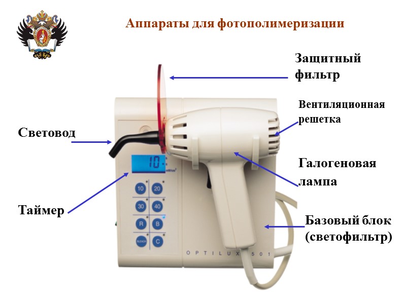 Аппараты для фотополимеризации Галогеновая лампа Таймер Световод Защитный  фильтр Вентиляционная решетка Базовый блок